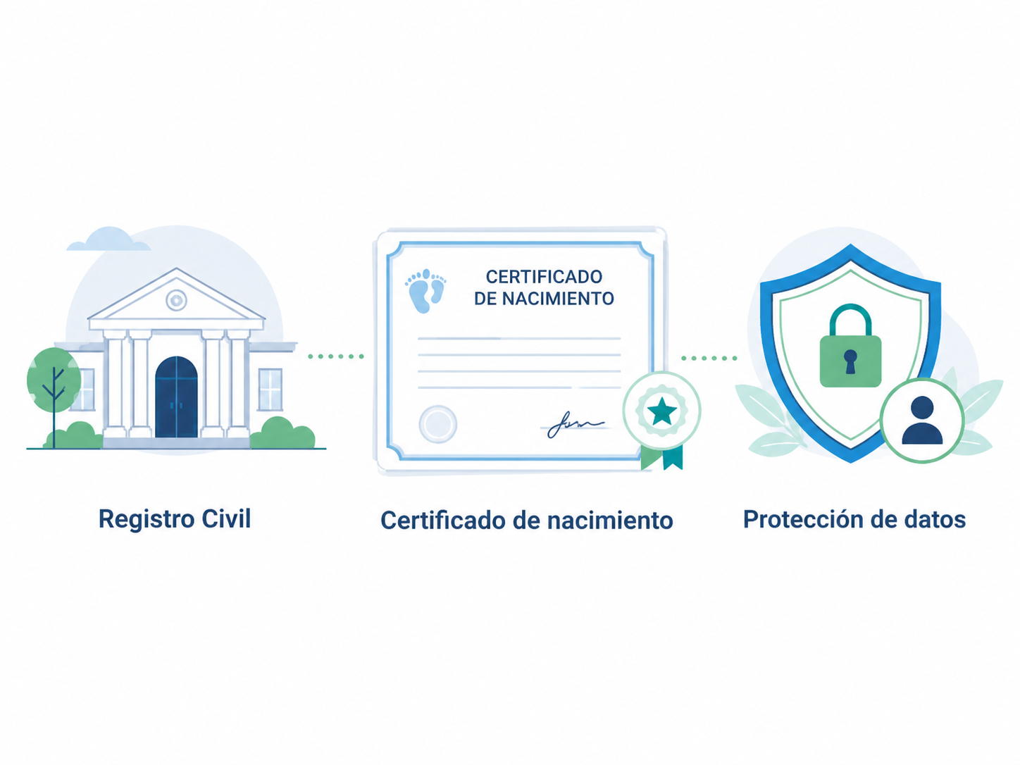 Consultar la propia fecha de nacimiento