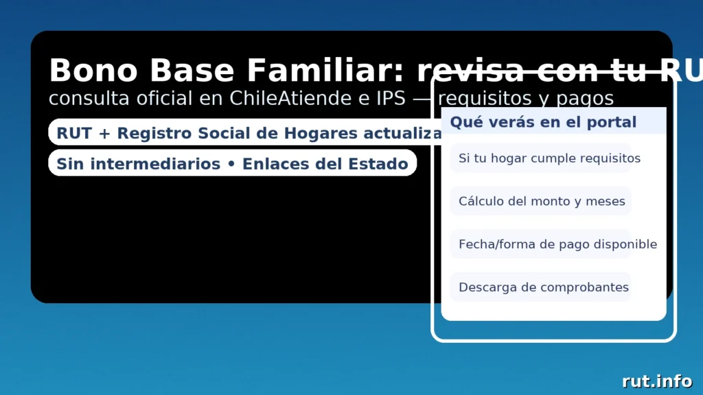 Bono Base Familiar: revisar con RUT en ChileAtiende e IPS — requisitos, monto y pagos