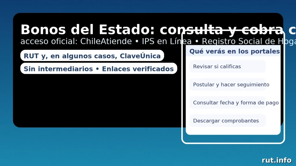 Bonos del Estado: consulta y cobra con tu RUT en portales oficiales (ChileAtiende, IPS en Línea, RSH)