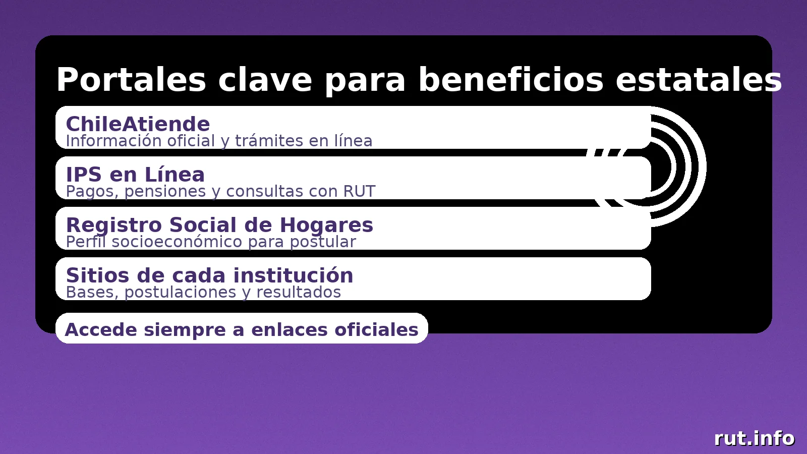 Portales clave para beneficios: ChileAtiende, IPS en Línea, Registro Social de Hogares y sitios institucionales