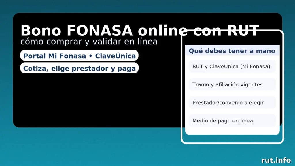 Bono FONASA online con RUT: cómo comprar y validar en Mi Fonasa (ClaveÚnica)
