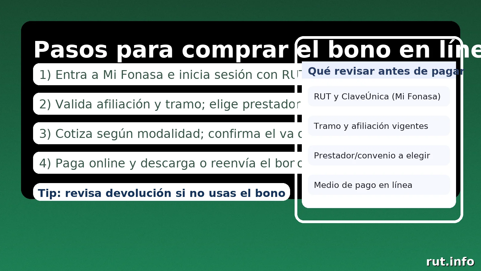 Pasos para comprar bono Fonasa: iniciar sesión, validar tramo, elegir prestador, cotizar y pagar