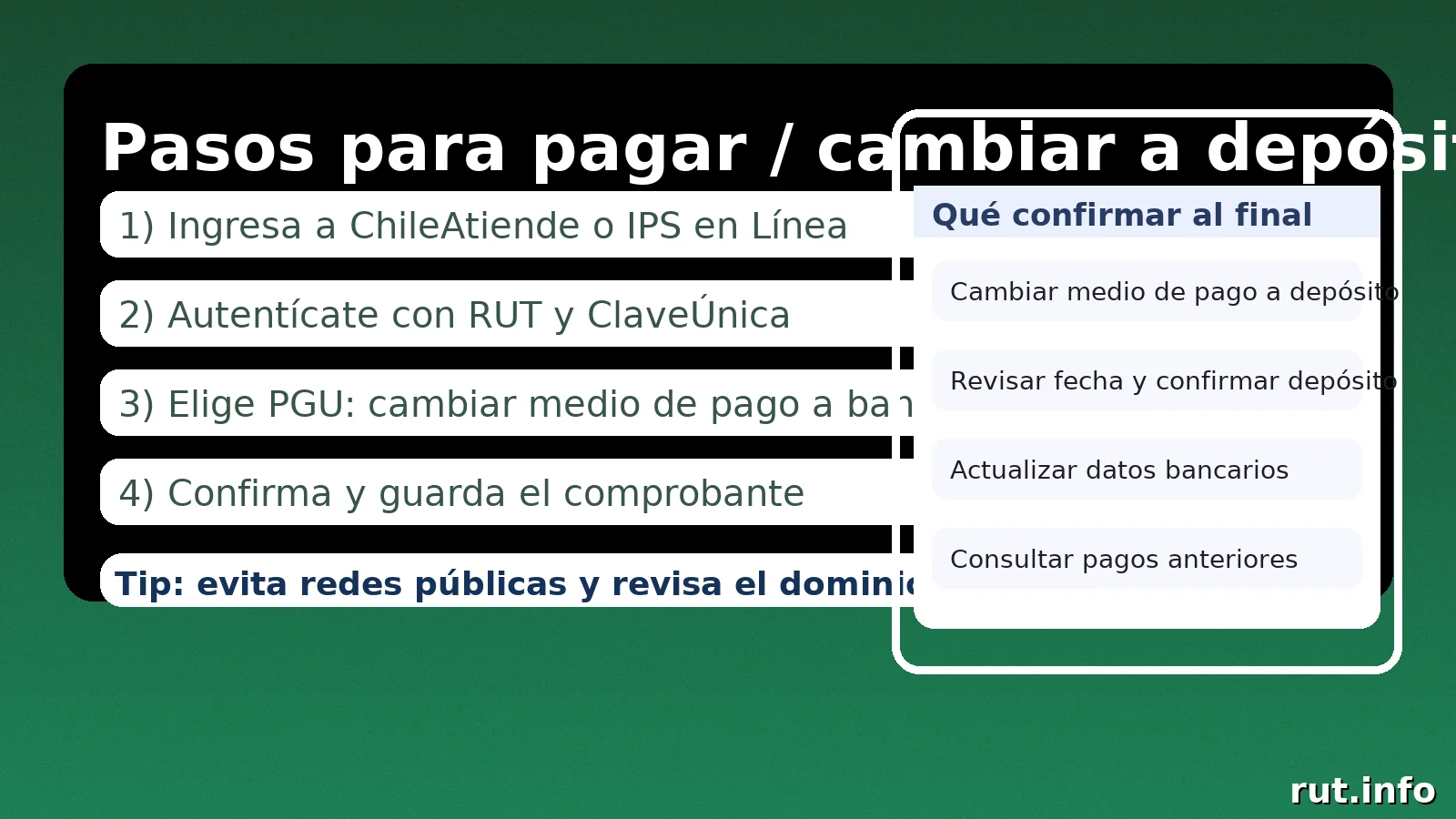 Pasos para pagar/cambiar a depósito PGU: ingresar, autenticar con ClaveÚnica, elegir banco y guardar comprobante