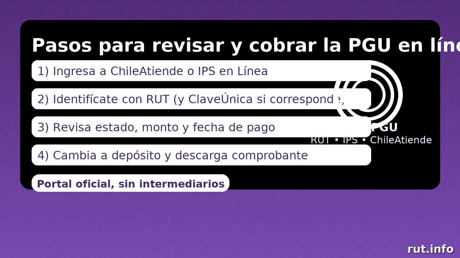 Pasos para revisar y cobrar la PGU online: entrar con RUT, verificar monto/fecha y cambiar a depósito