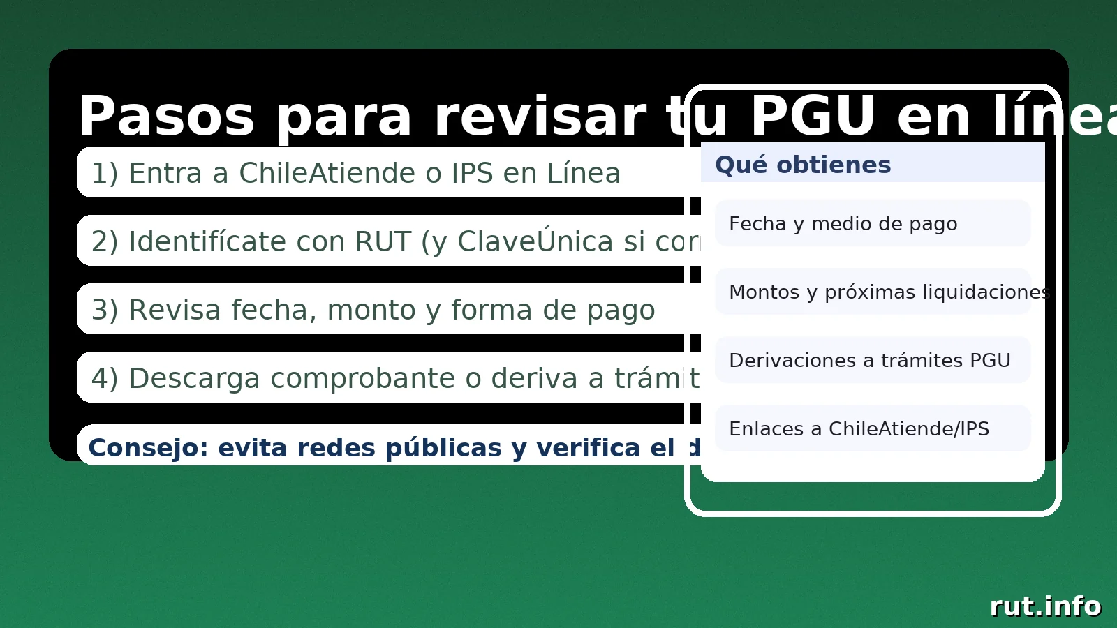 Pasos para revisar PGU en línea: ingresar a ChileAtiende o IPS, RUT/ClaveÚnica, ver fecha y monto