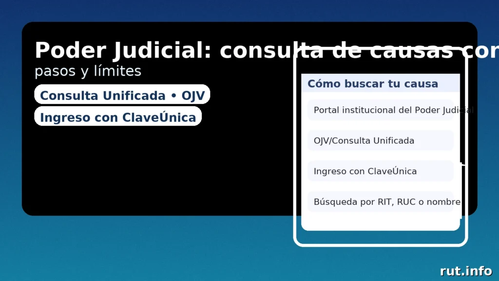 Poder Judicial: consulta de causas con tu RUT — pasos y límites (Consulta Unificada, ClaveÚnica)