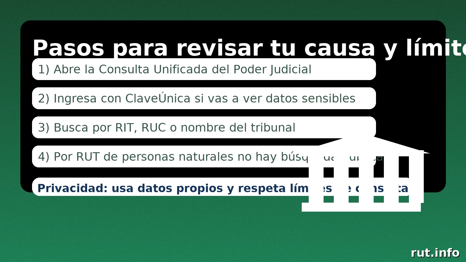 Cómo revisar tu causa: entrar a Consulta Unificada, iniciar sesión, buscar por RIT/RUC y límites por RUT