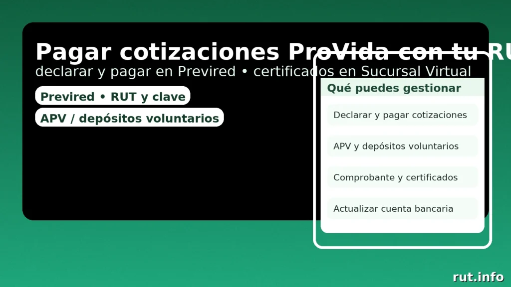 Pagar cotizaciones ProVida con RUT: declarar y pagar en Previred, certificados en Sucursal Virtual