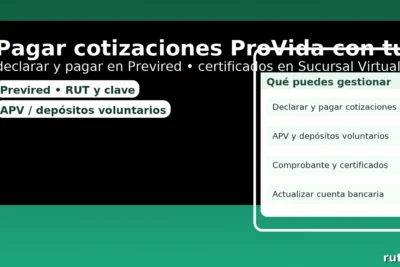 Pagar cotizaciones ProVida con RUT: declarar y pagar en Previred, certificados en Sucursal Virtual