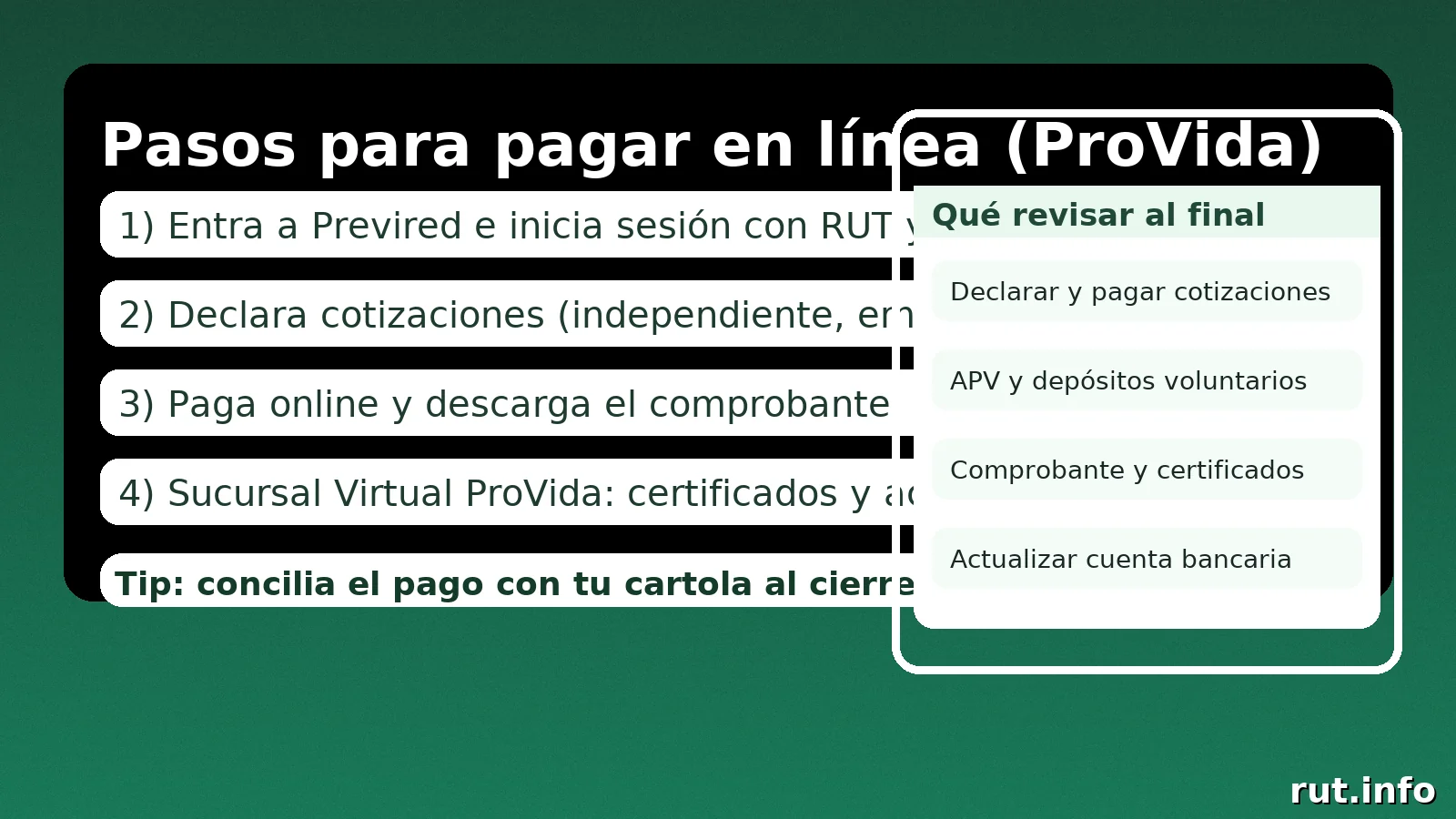 Pasos ProVida: entrar a Previred con RUT, declarar cotizaciones/APV, pagar online y descargar comprobante