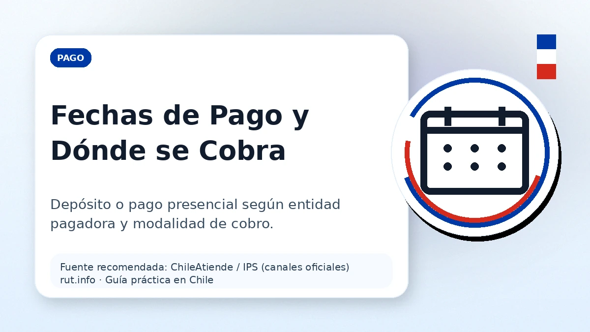 Fechas de pago del Aporte Familiar Permanente y dónde cobrar: depósito o presencial