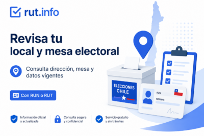 Dónde me toca votar con mi RUT